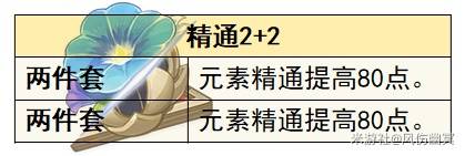 《原神》梦见月瑞希技能出装全解