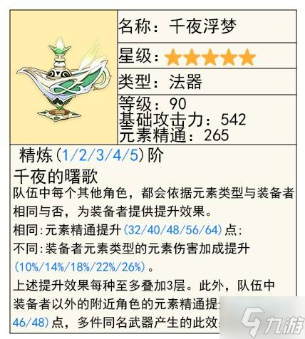 《原神》梦见月瑞希技能出装全解