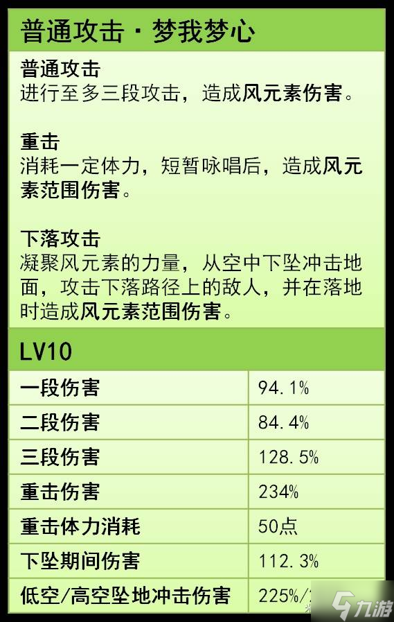 《原神》夢見月瑞希技能出裝全解