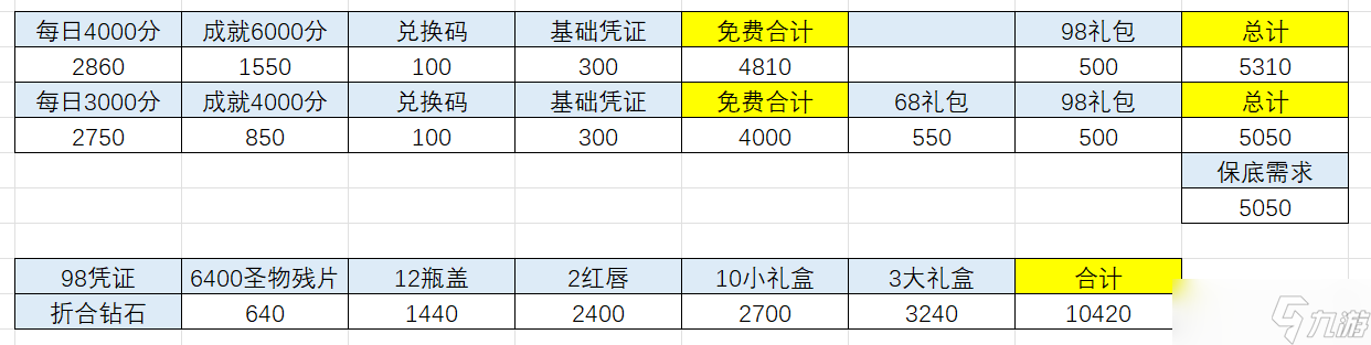 明日边境雪境仙踪活动 简单攻略