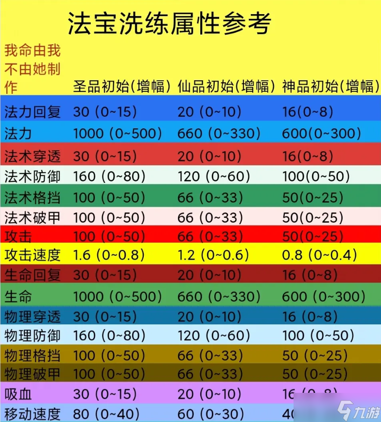 妖怪小爺哪吒收你們來(lái)啦攻略 哪吒手游攻略大全