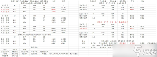 无限深渊毒骑如何每跳7w伤害