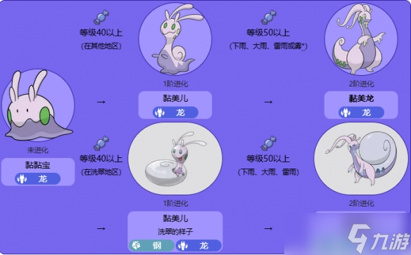 《宝可梦》黏美儿全世代进化方法介绍最新