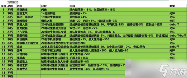 《再刷一把2：金色傳說》19孔全不朽光環(huán)輔助寵被動(dòng)詳情