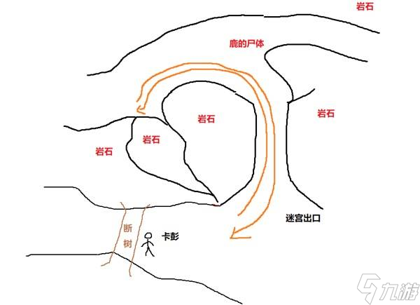 《天国拯救2》新手游玩技巧 天国拯救2怎么玩