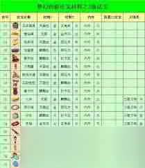 梦幻西游法宝合成摆放位置怎么玩 梦幻西游法宝合成摆放技巧全解析