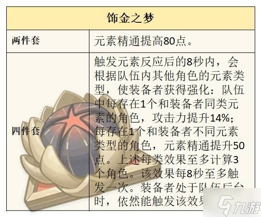 《原神》梦见月瑞希技能出装全解