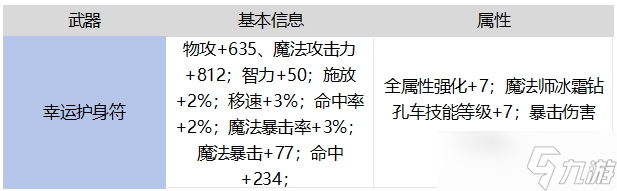 地下城與勇士：起源65魔法師畢業(yè)武器對(duì)比羅特斯武器，強(qiáng)度如何？