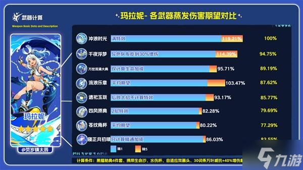 《原神》寢正月初晴強(qiáng)度與適用角色推薦