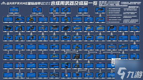 星際戰(zhàn)甲武器合成表介紹2025