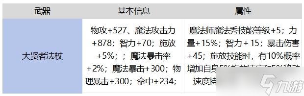 地下城與勇士：起源65魔法師畢業(yè)武器對(duì)比羅特斯武器，強(qiáng)度如何？