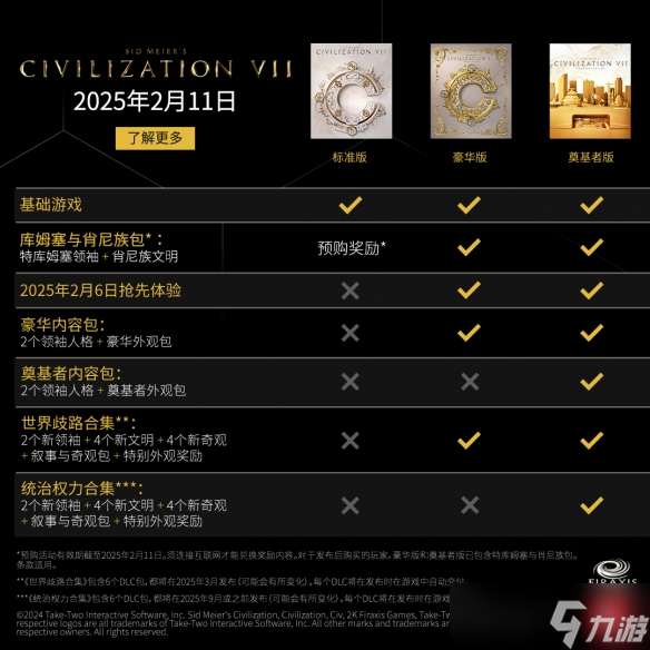 《文明7》豪华版和奠基者版本区别介绍