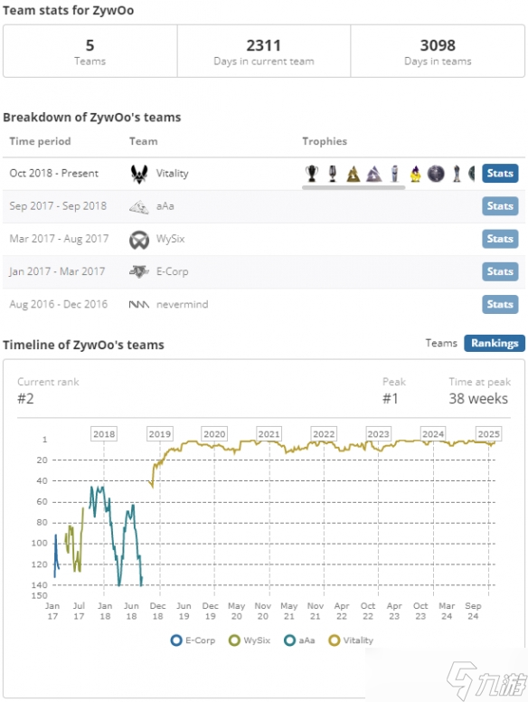 《CS2》載物歷年TOP排名一覽