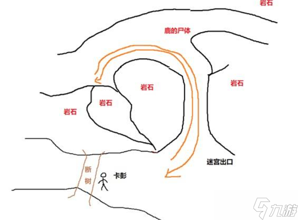 天國(guó)拯救2新手避坑技巧指南