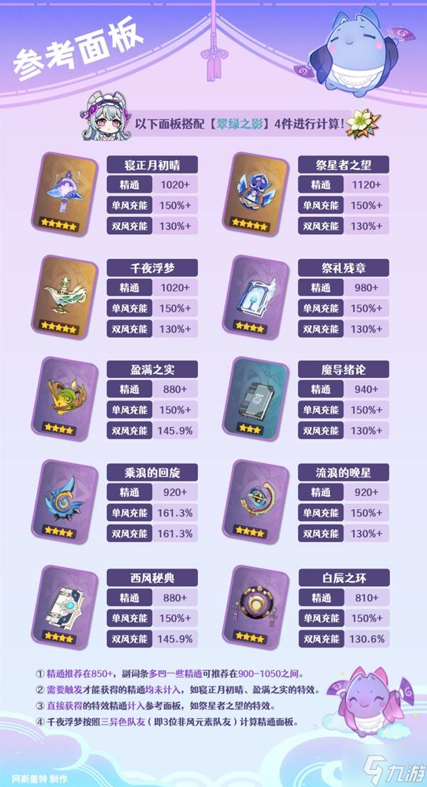 《原神》梦见月瑞希武器选择推荐