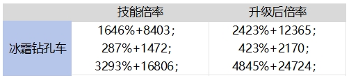 地下城與勇士：起源65魔法師畢業(yè)武器對(duì)比羅特斯武器，強(qiáng)度如何？