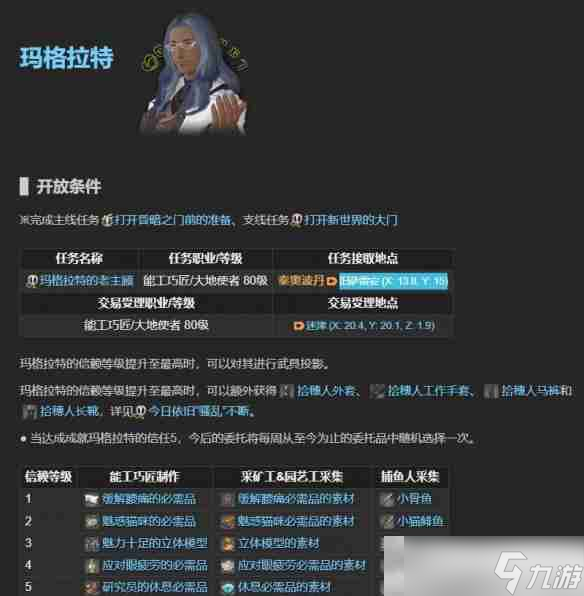 《最终幻想14：水晶世界》老主顾NPC位置一览
