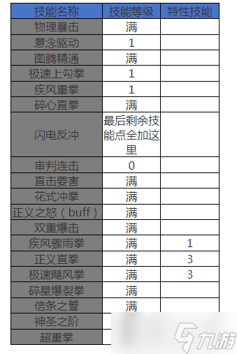 地下城与勇士：起源女蓝拳公会桩打法教学