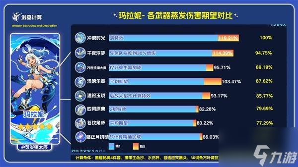 《原神》寢正月初晴強度與適用角色推薦