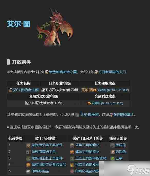 《最终幻想14：水晶世界》老主顾NPC位置一览