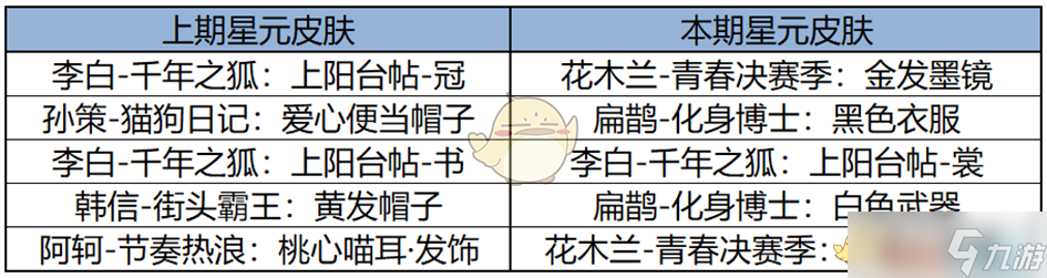 《王者荣耀》2月13日更新内容一览