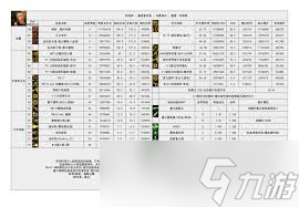 DNF女大枪115级如何加点