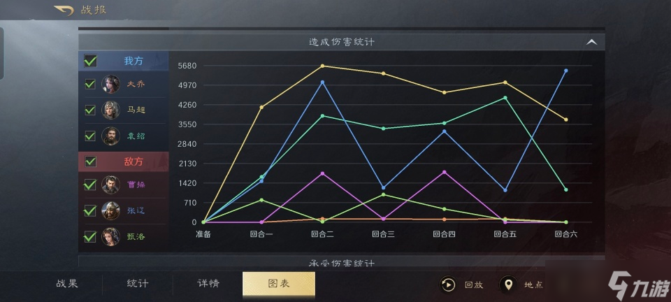 三国：谋定天下三国谋定天下：大马袁兵种升级，张辽被爆锤，他连大乔都打不过！