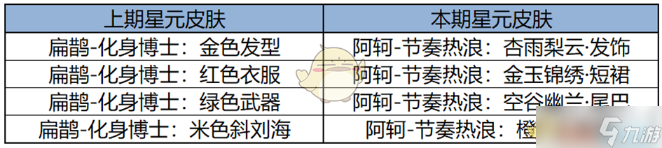 《王者榮耀》2月13日更新內(nèi)容一覽