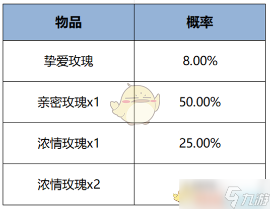 《王者榮耀》2月13日更新內(nèi)容一覽