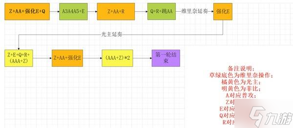 《鳴潮》菲比隊伍搭配與輸出手法攻略 菲比怎么配隊