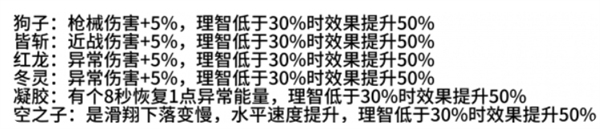 七日世界月之预兆异色异常获取攻略