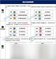 DNF男柔道115级如何加点