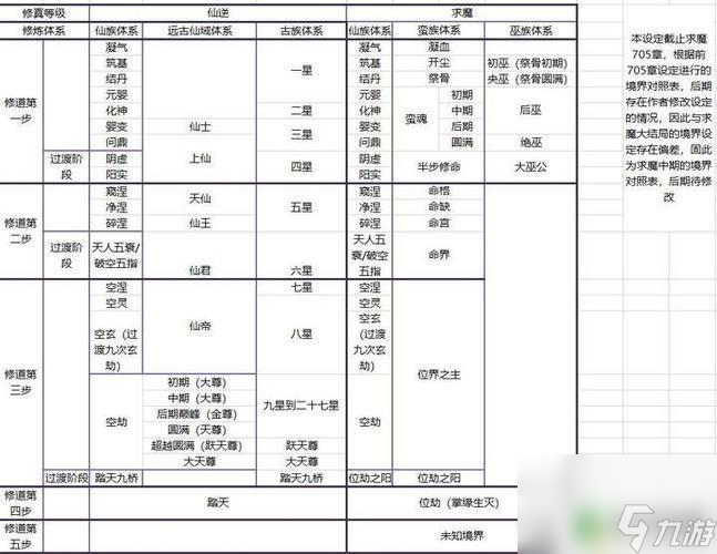 九天誅魔怎么七天升到540級 青云訣之伏魔攻略