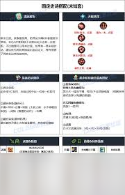 DNF男街霸115级如何加点