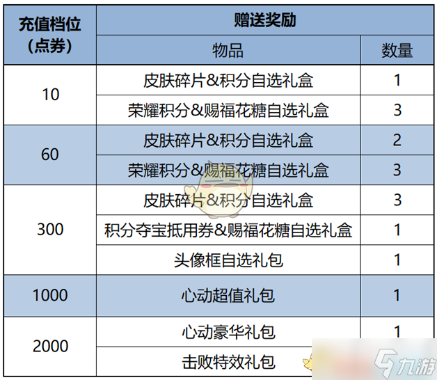 《王者荣耀》2月13日更新内容一览