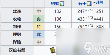 江南百景图卢璨培养攻略