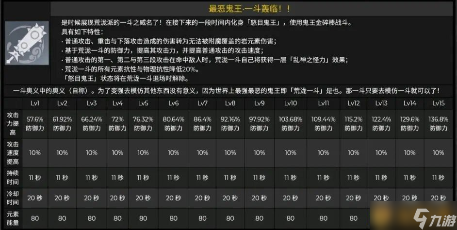 《原神》2.3荒泷一斗角色技能介绍