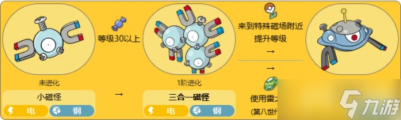 《寶可夢(mèng)》三合一磁怪最新全世代進(jìn)化方法介紹
