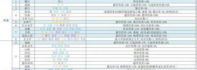 再刷一把2金色传说挑战模式难度怎么选择-挑战模式难度选择攻略