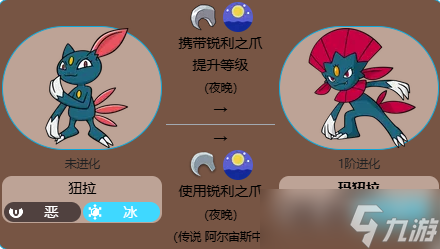 《宝可梦》纽拉最新全世代进化方法介绍