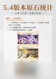 原神5.4上半原石获取详情