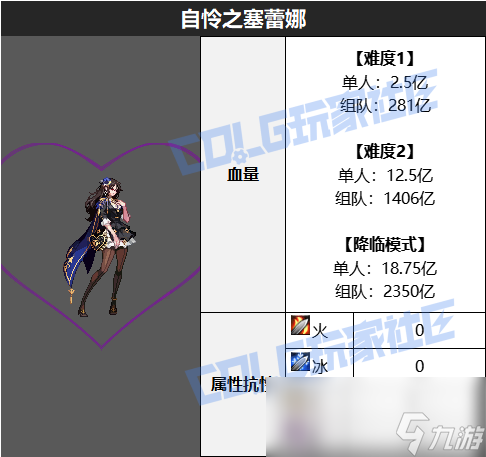 DNF自怜之塞蕾娜怎么打