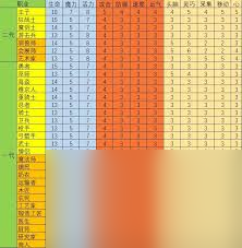 王都創(chuàng)世物語(yǔ)馴獸師技能詳解
