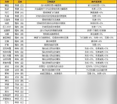 坠落守望者游戏攻略