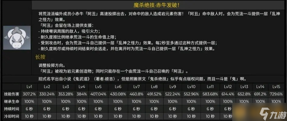 《原神》2.3荒瀧一斗角色技能介紹