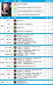 dnf刺客技能加點攻略-怎么正確加點dnf刺客職業(yè)技能