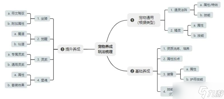 桃花源记宠物养成必看！如何从零开始提升宠物实力，一步步掌握养成技巧！