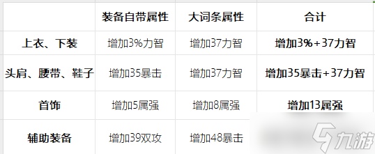 地下城與勇士：起源史詩(shī)馬戲團(tuán)升級(jí)三個(gè)注意事項(xiàng)！