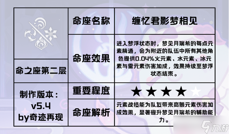 原神【v5.4攻略】「绮梦缱绻」——梦见月瑞希角色攻略