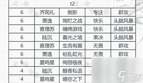 光与夜之恋卡牌排行真挚9月最新